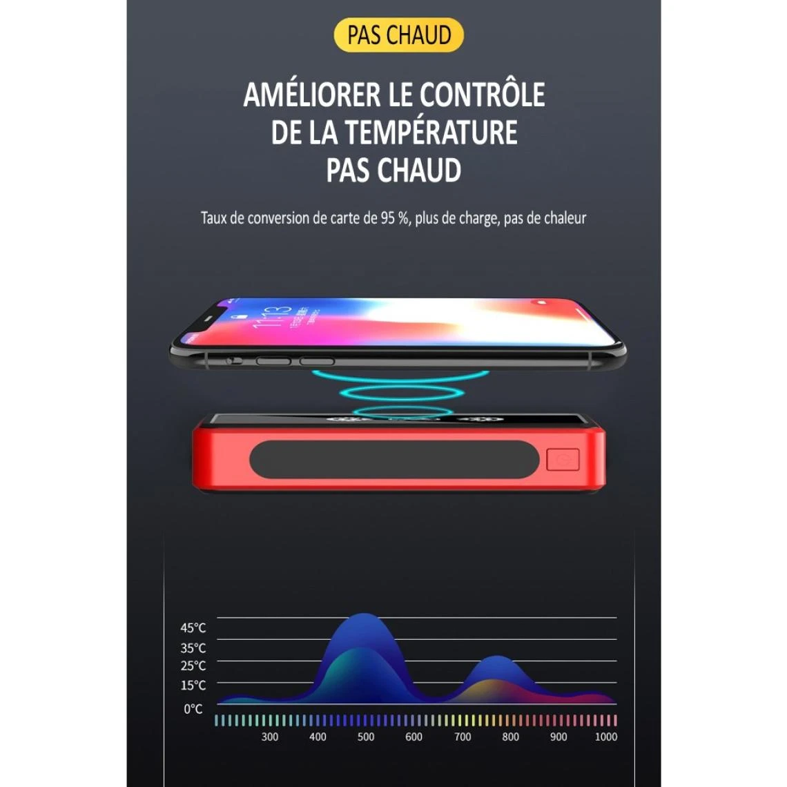 Divers Marques Batterie Externe Solaire Sans Fil Induction, 80000mAh, Pour L'extérie... 5 Divers Marques Batterie Externe Solaire Sans Fil Induction, 80000mAh, Pour L'extérie... – Image 5